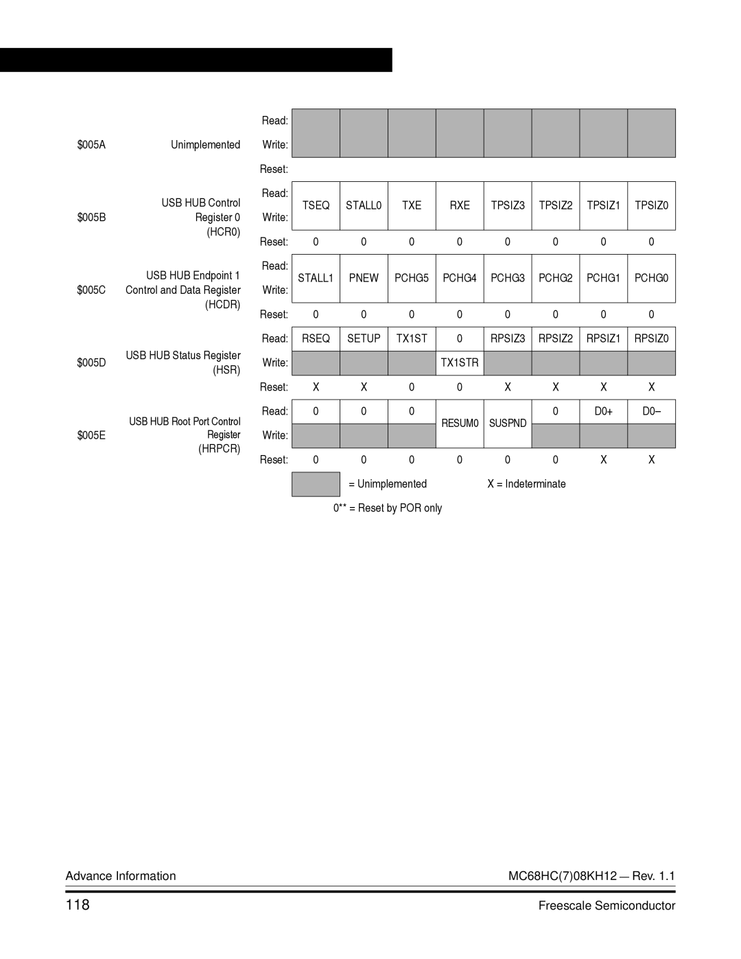 Freescale Semiconductor MC68HC08KH12 manual 118, Setup 