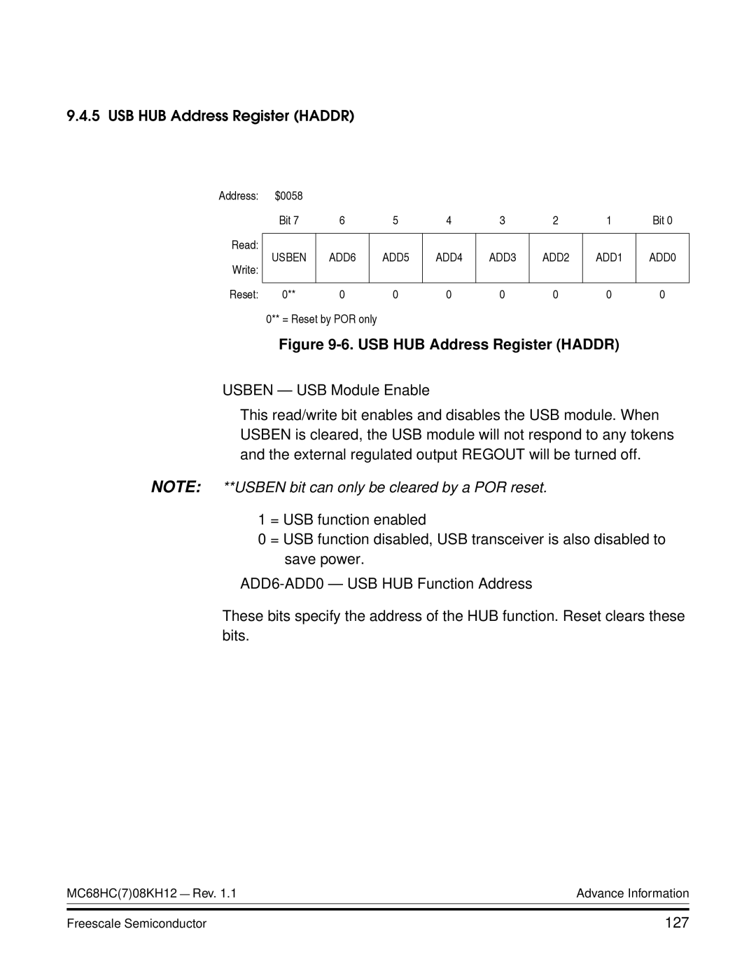 Freescale Semiconductor MC68HC08KH12 manual USB HUB Address Register Haddr, 127 