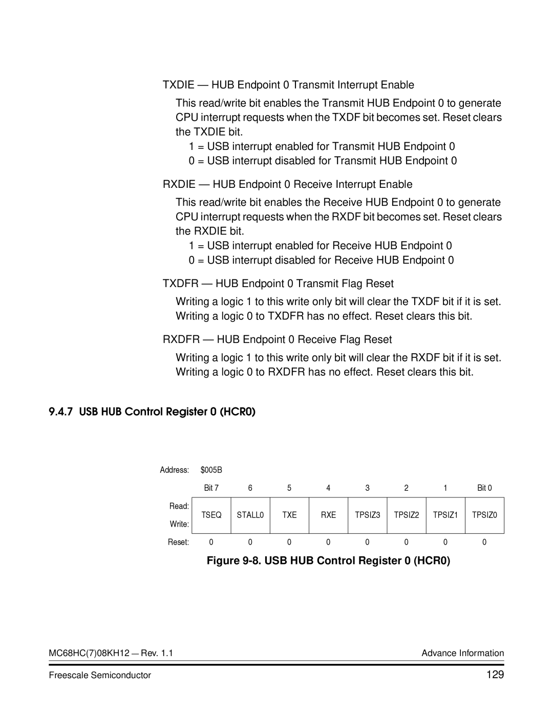 Freescale Semiconductor MC68HC08KH12 manual USB HUB Control Register 0 HCR0, 129 