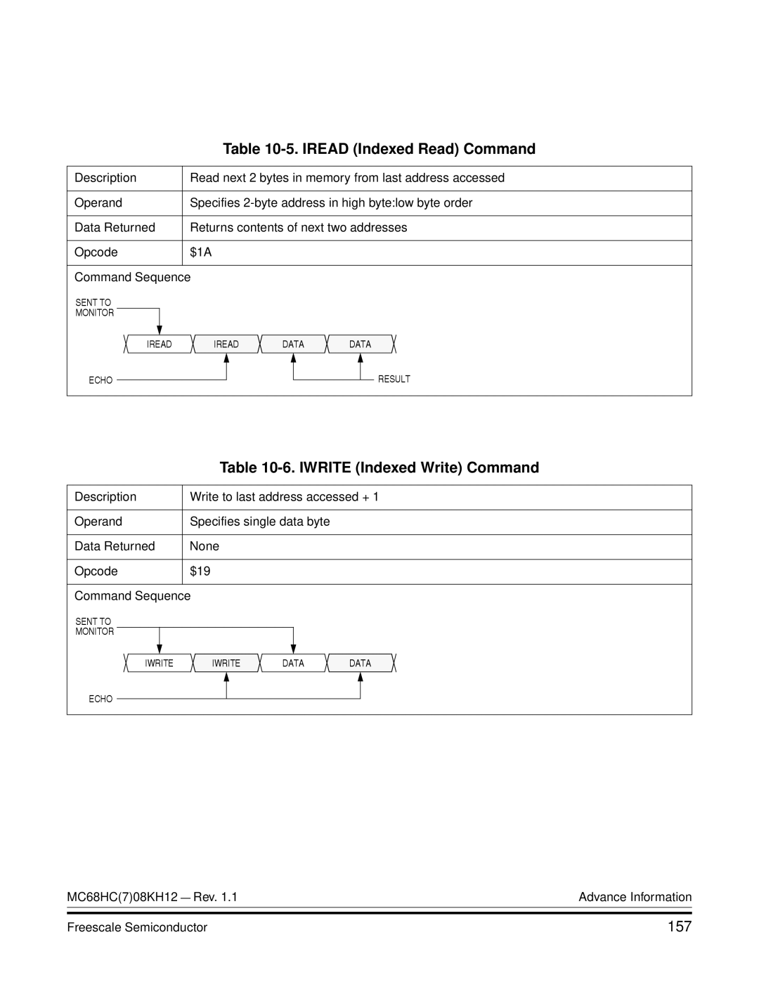 Freescale Semiconductor MC68HC08KH12 manual Iread Indexed Read Command, Iwrite Indexed Write Command, 157 