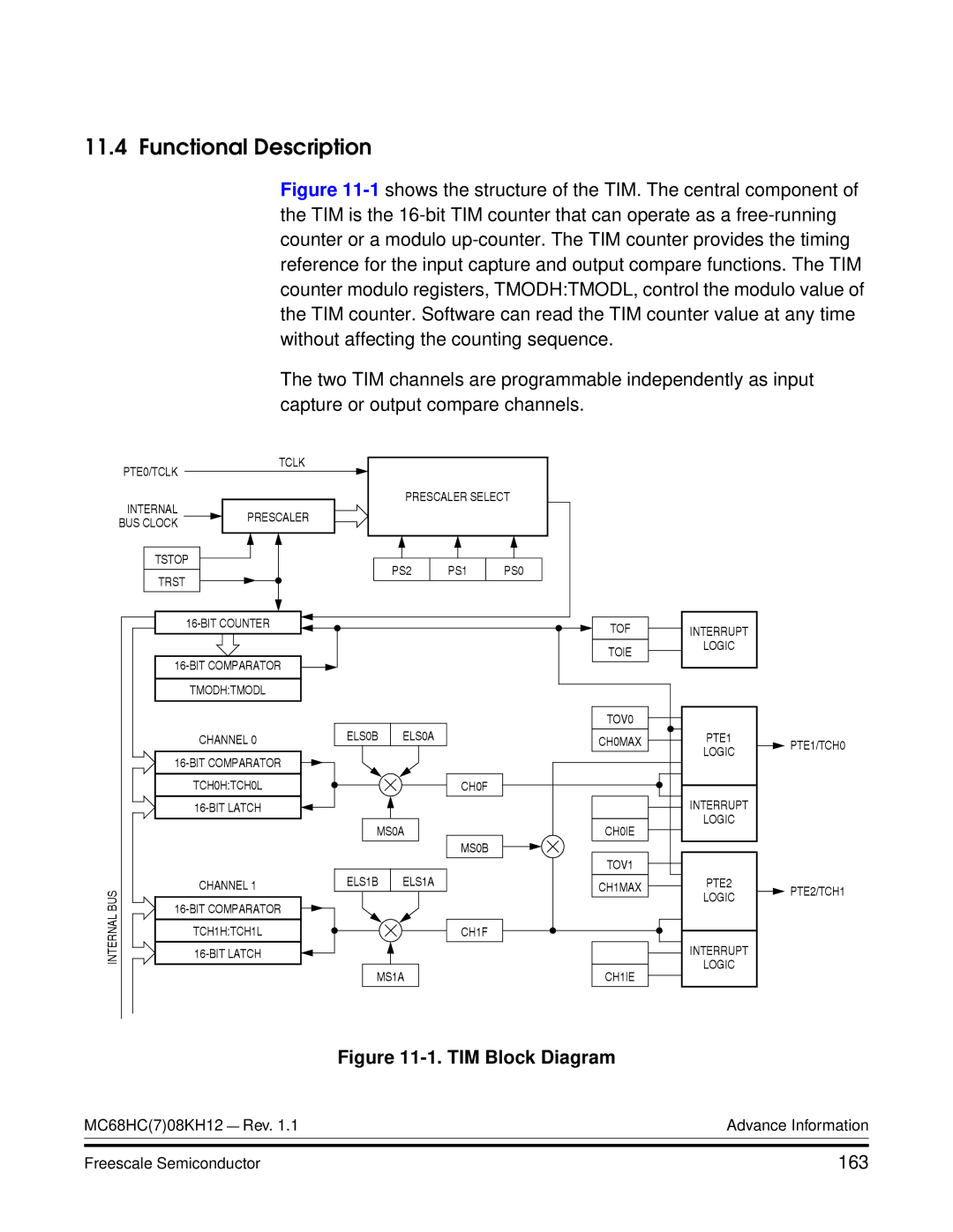 Freescale Semiconductor MC68HC08KH12 manual TIM Block Diagram, 163 