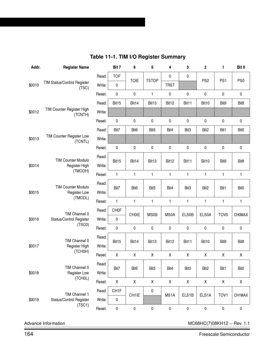 Freescale Semiconductor MC68HC08KH12 manual TIM I/O Register Summary, 164 