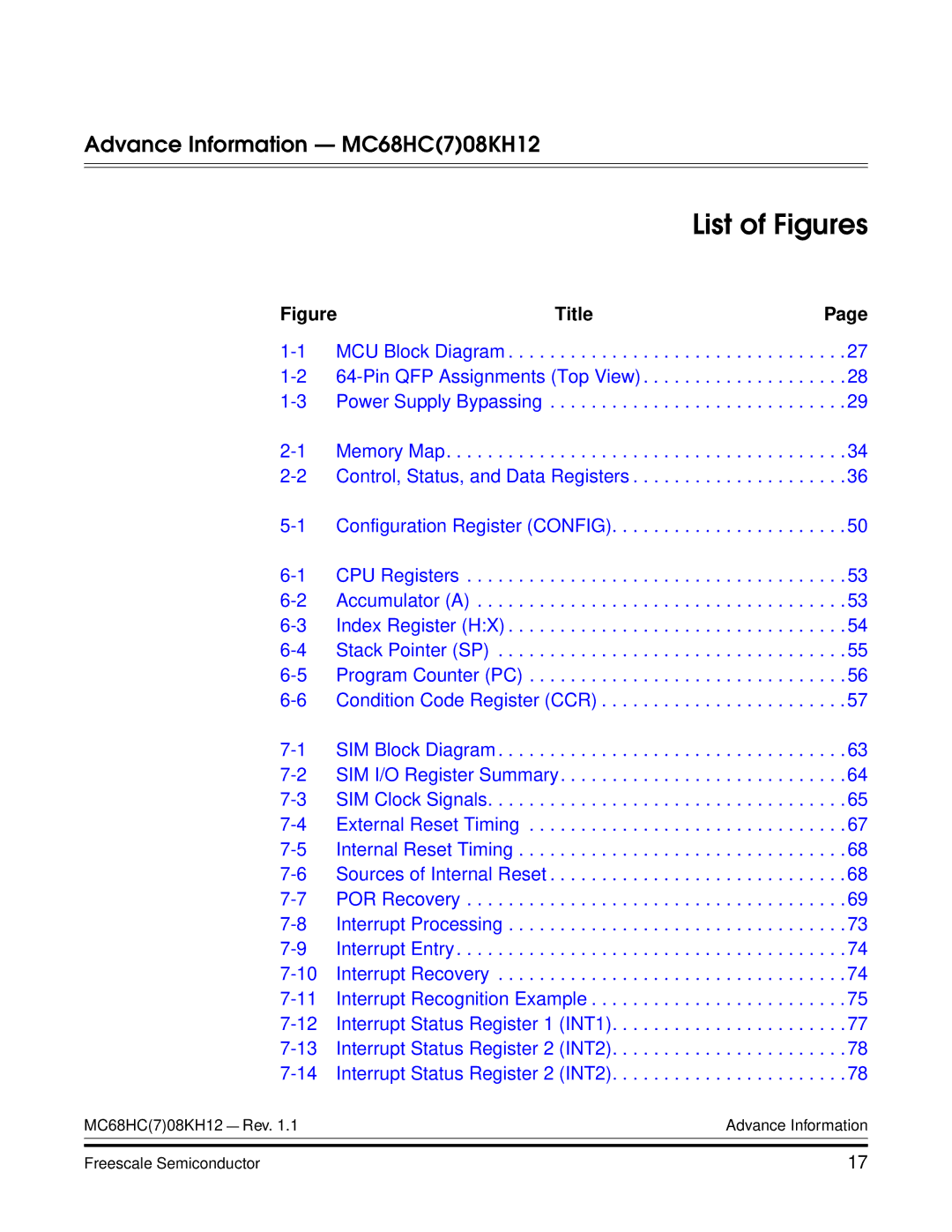 Freescale Semiconductor MC68HC08KH12 manual List of Figures, Title 