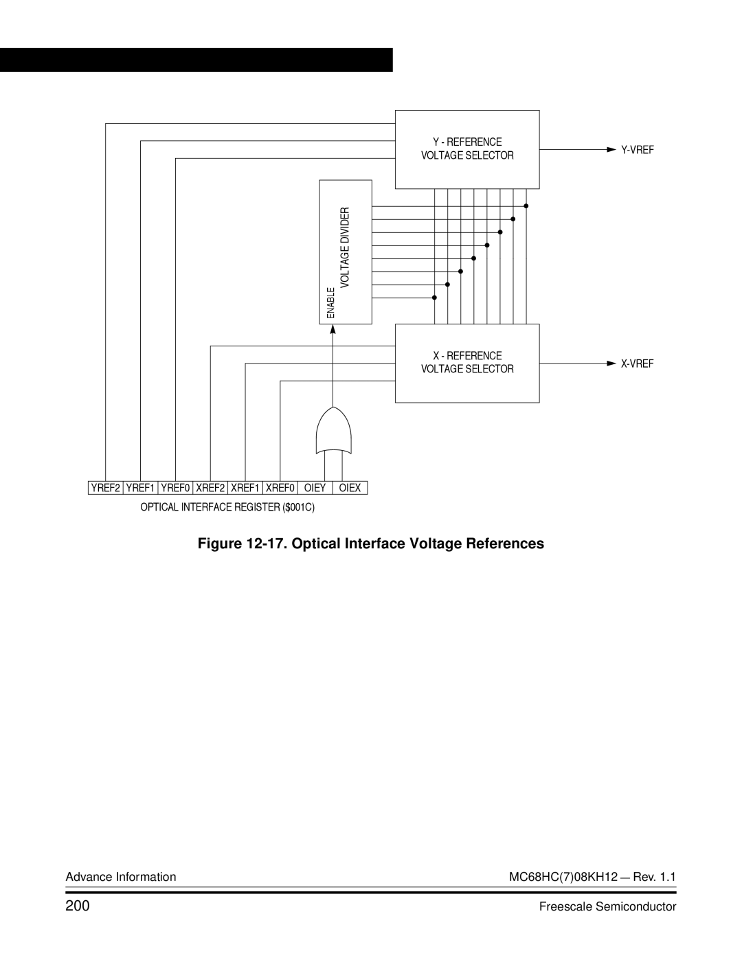 Freescale Semiconductor MC68HC08KH12 manual Optical Interface Voltage References, 200 