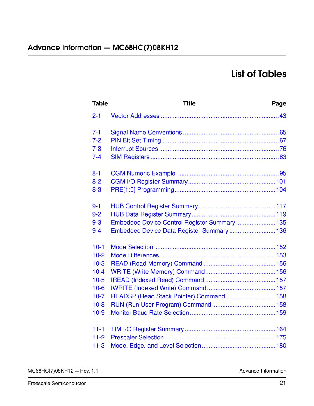 Freescale Semiconductor MC68HC08KH12 manual List of Tables, Title 