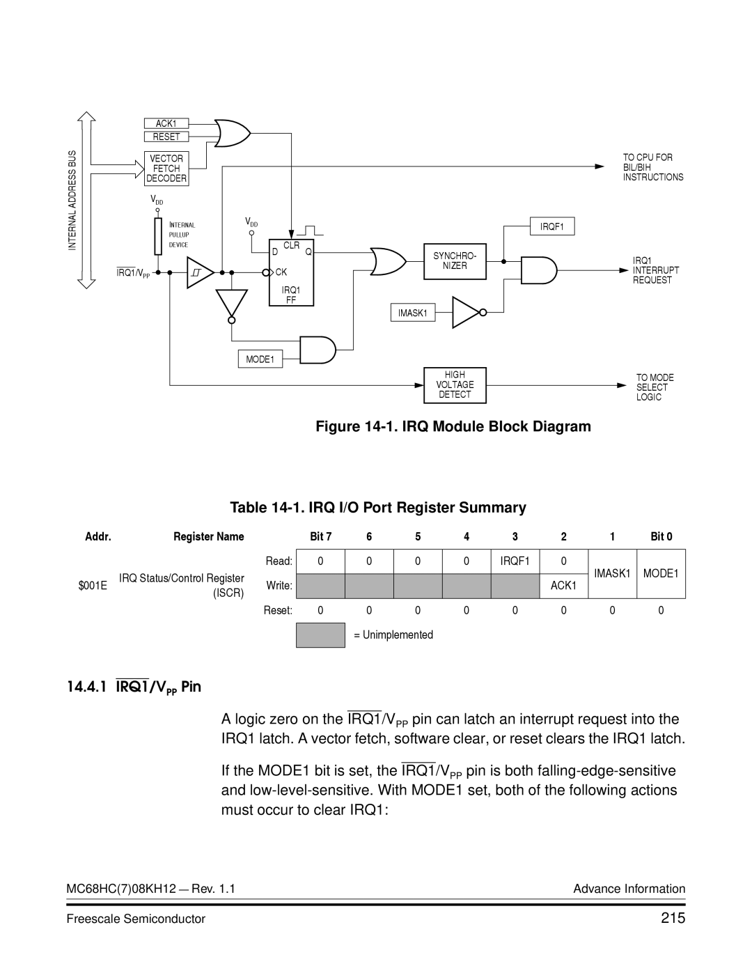 Freescale Semiconductor MC68HC08KH12 manual IRQ Module Block Diagram IRQ I/O Port Register Summary, 215 