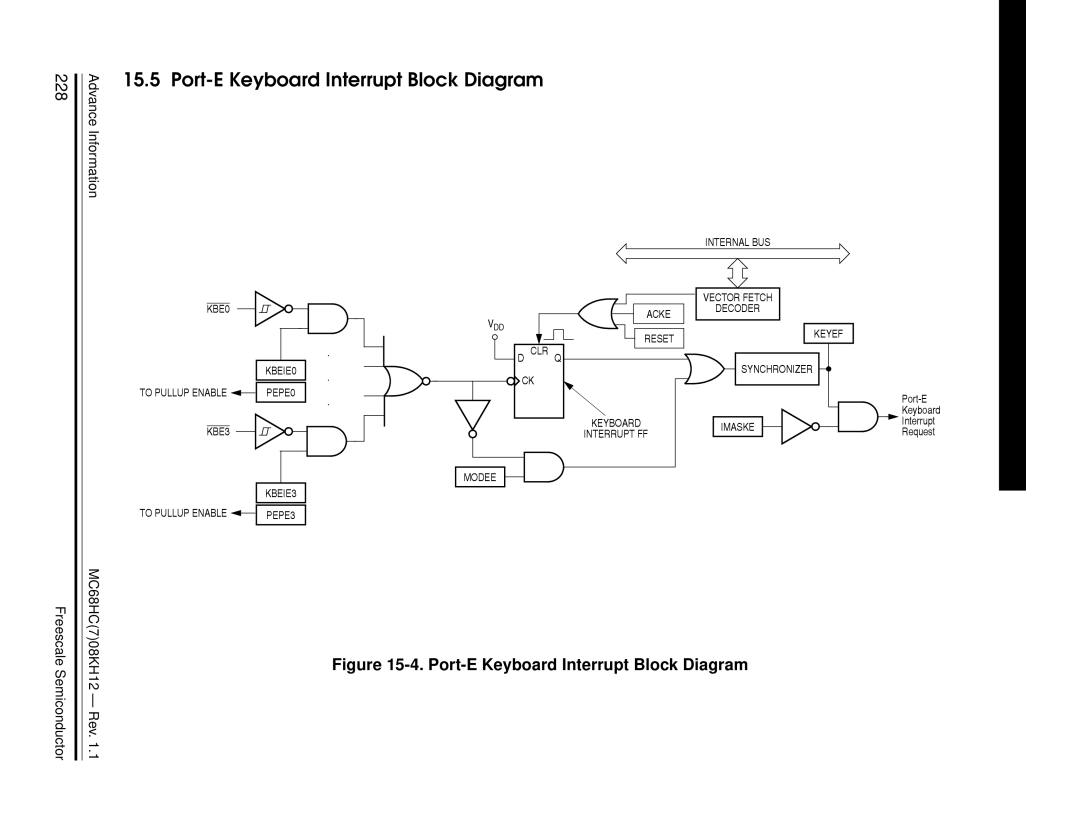 Freescale Semiconductor MC68HC08KH12 manual Port-E Keyboard Interrupt Block Diagram, 228 