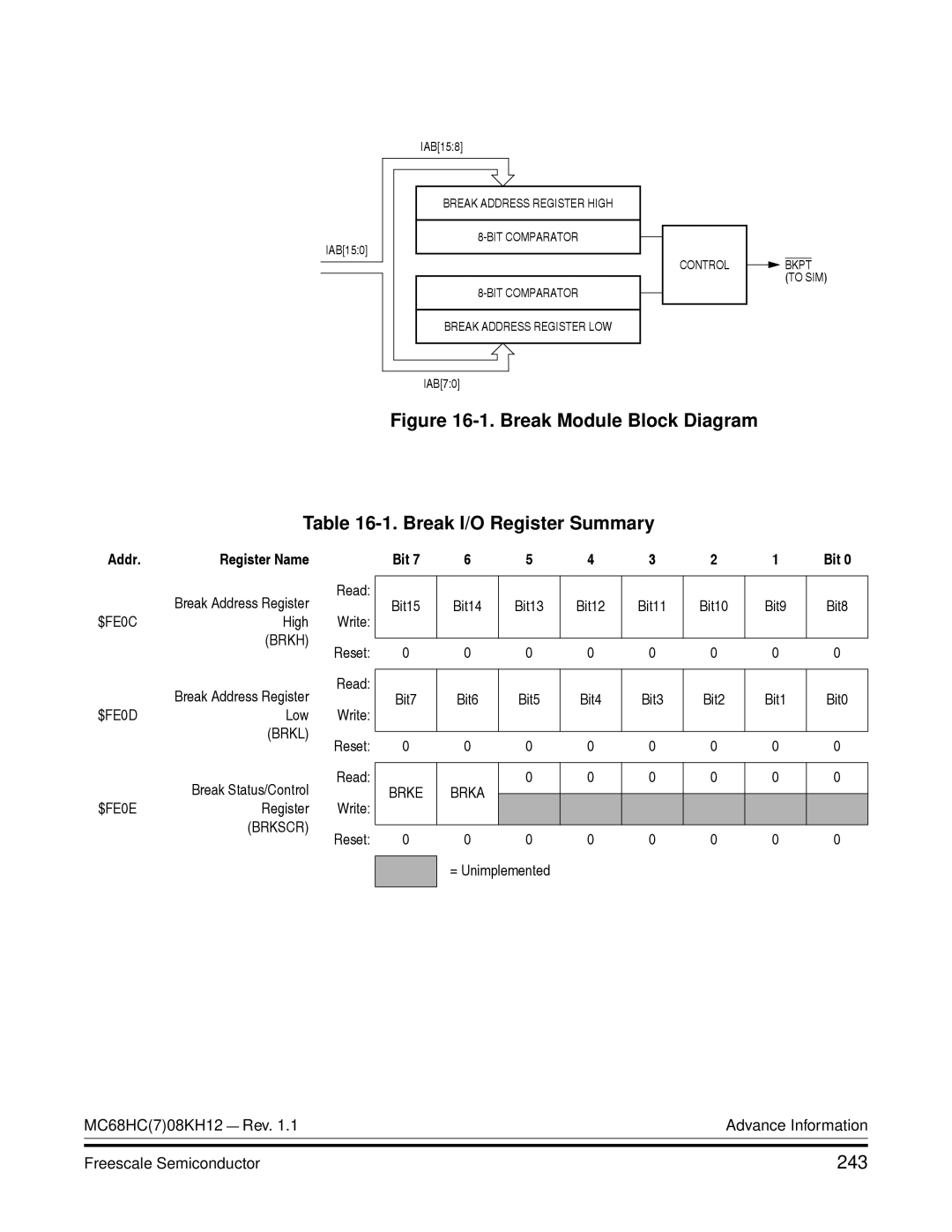 Freescale Semiconductor MC68HC08KH12 manual Break Module Block Diagram Break I/O Register Summary, 243 