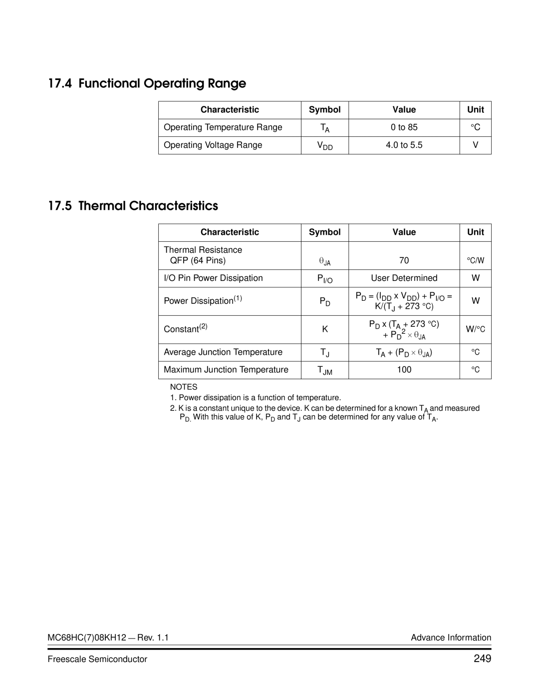 Freescale Semiconductor MC68HC08KH12 manual Functional Operating Range, Thermal Characteristics, 249 