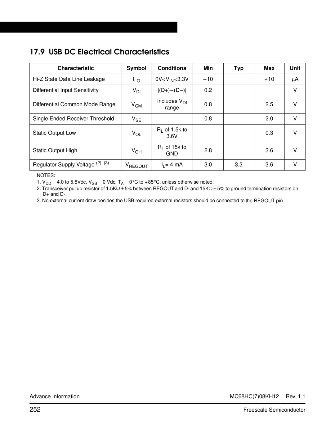 Freescale Semiconductor MC68HC08KH12 manual USB DC Electrical Characteristics, 252 