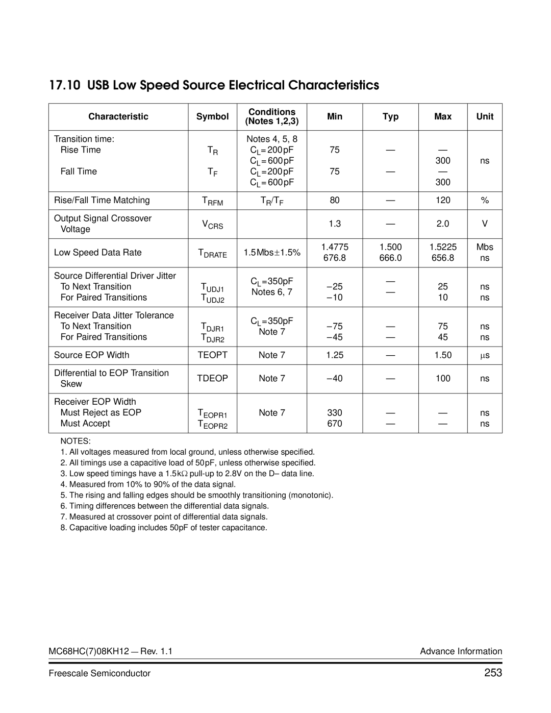 Freescale Semiconductor MC68HC08KH12 manual USB Low Speed Source Electrical Characteristics, 253 