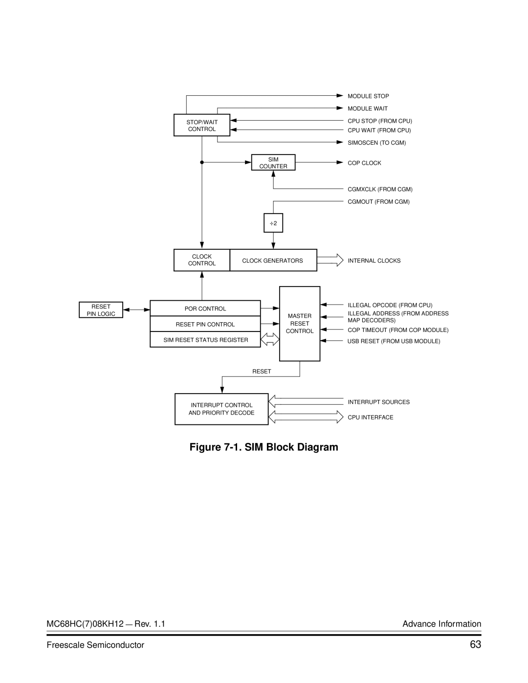 Freescale Semiconductor MC68HC08KH12 manual SIM Block Diagram 