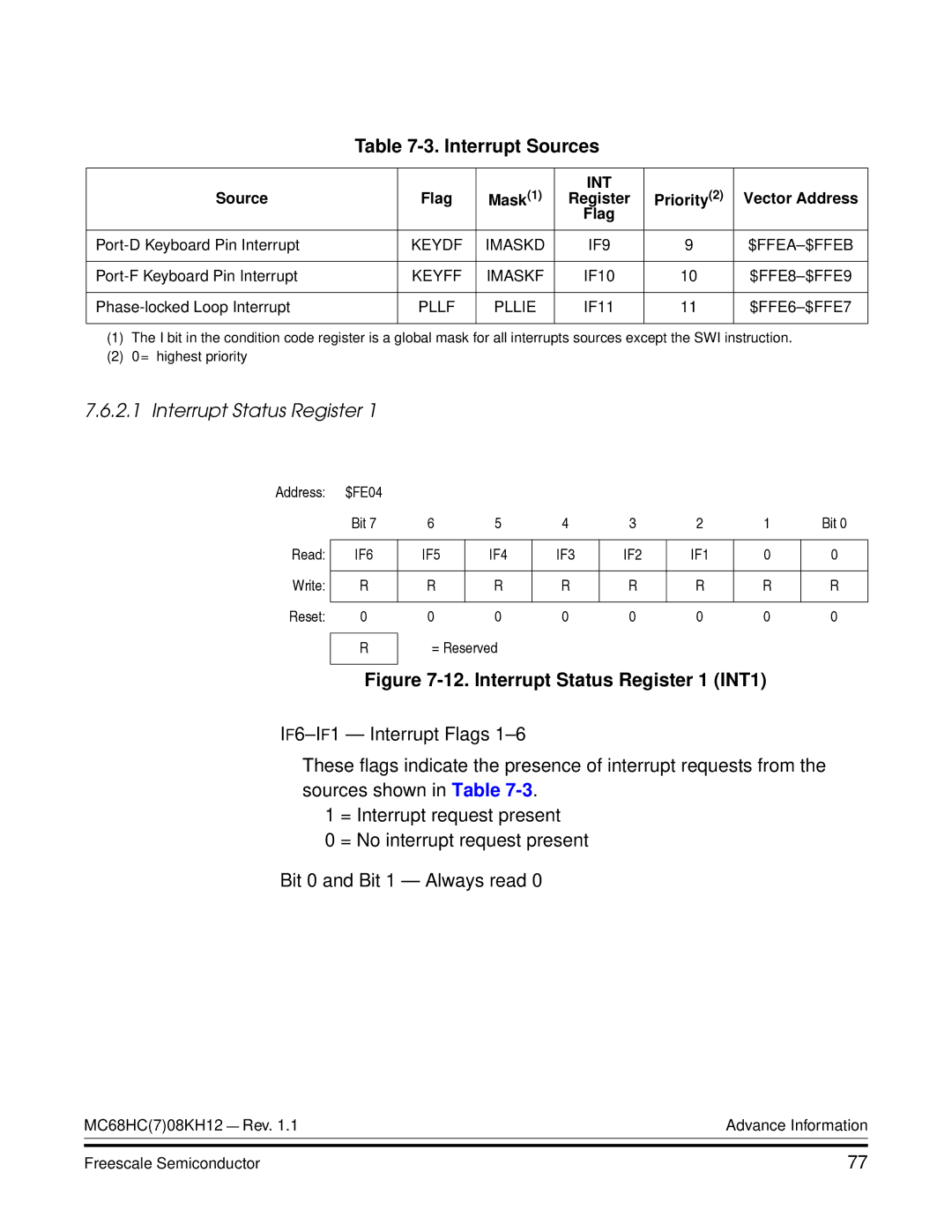 Freescale Semiconductor MC68HC08KH12 manual Interrupt Status Register 1 INT1 