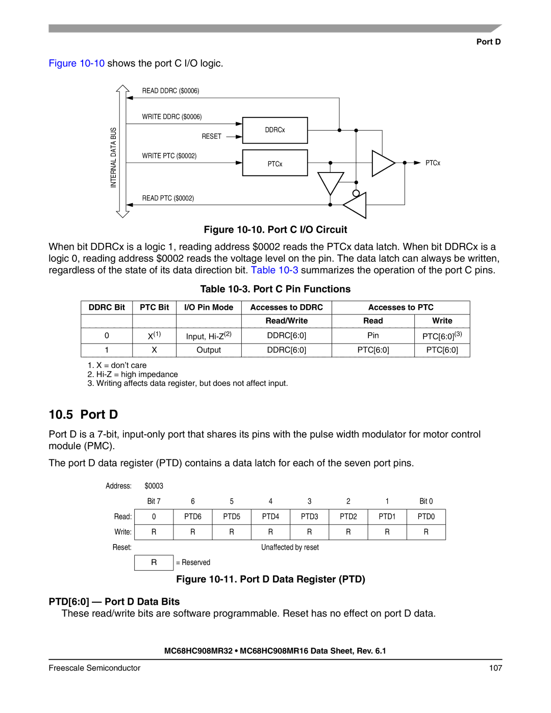 Freescale Semiconductor MC68HC908MR16, MC68HC908MR32 manual Port D, Port C Pin Functions, PTC60, Output 