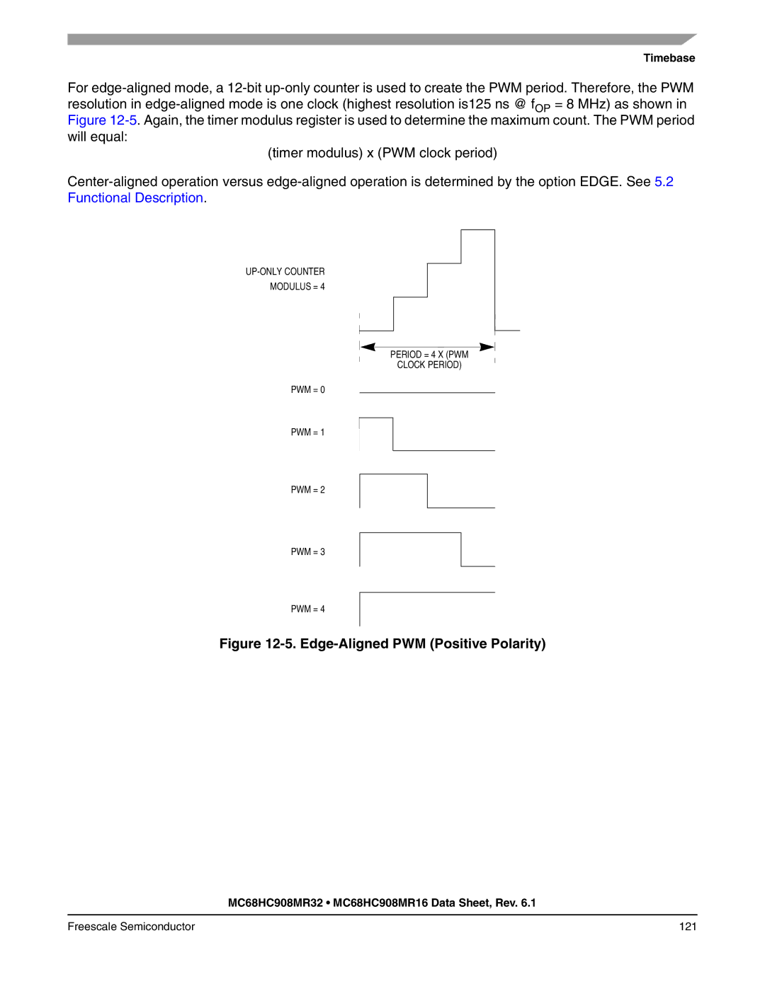 Freescale Semiconductor MC68HC908MR16, MC68HC908MR32 manual Edge-Aligned PWM Positive Polarity, Timebase 