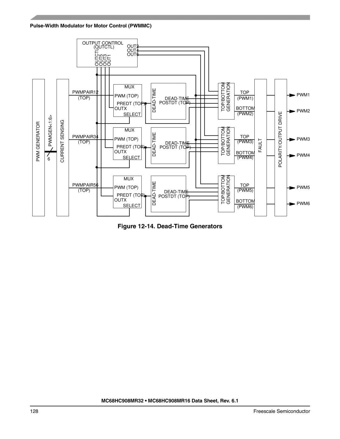 Freescale Semiconductor MC68HC908MR32, MC68HC908MR16 manual Dead-Time Generators 