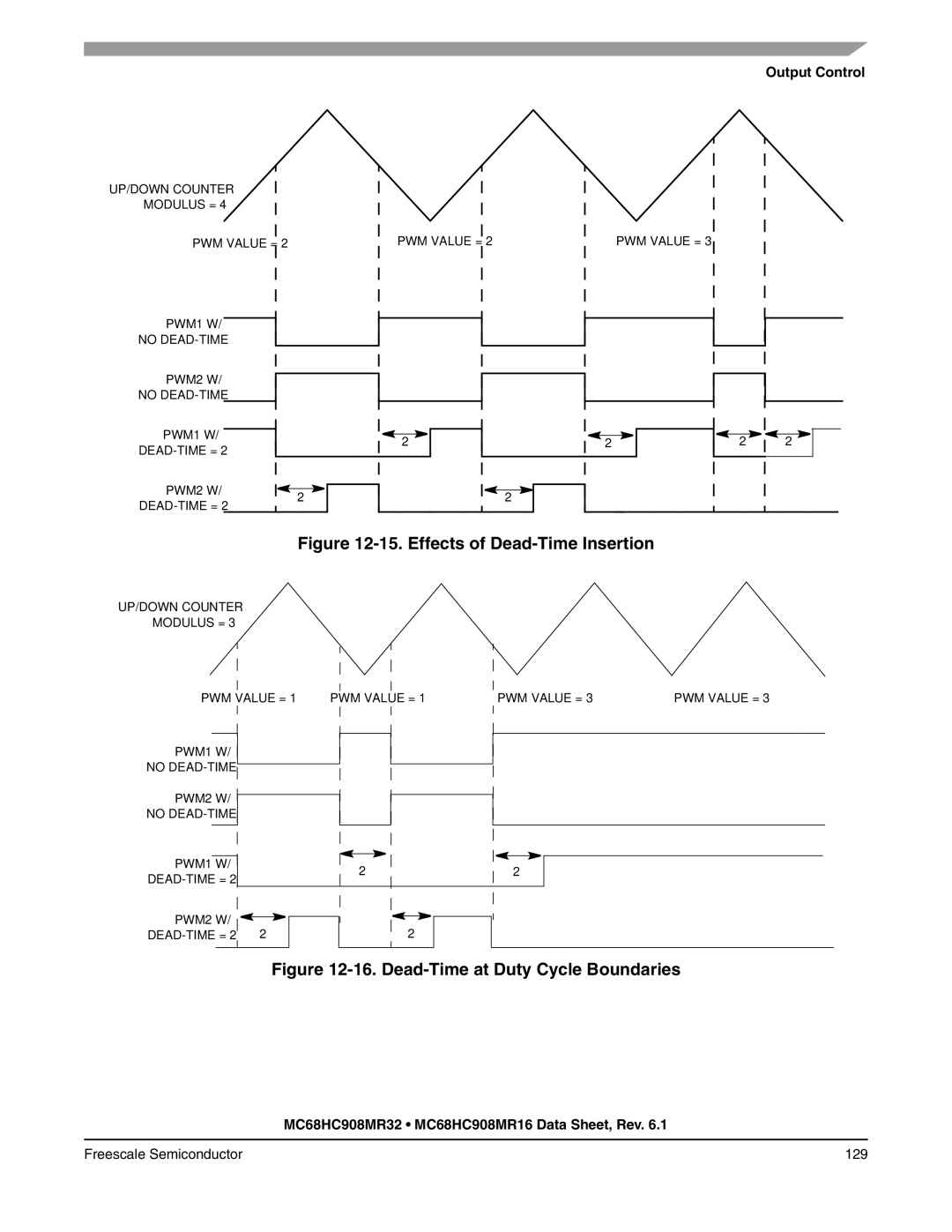 Freescale Semiconductor MC68HC908MR16, MC68HC908MR32 manual Effects of Dead-Time Insertion 