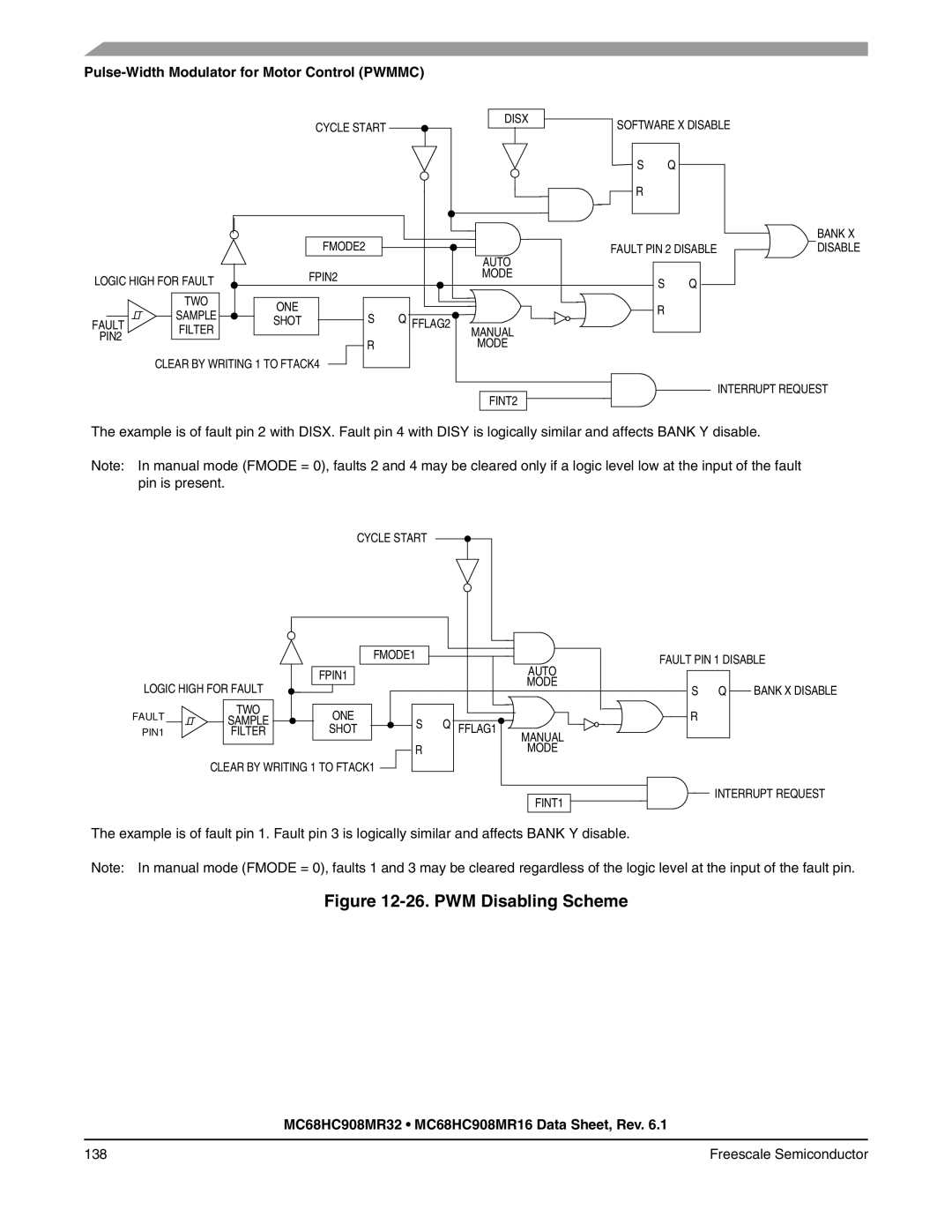 Freescale Semiconductor MC68HC908MR32, MC68HC908MR16 manual PWM Disabling Scheme 