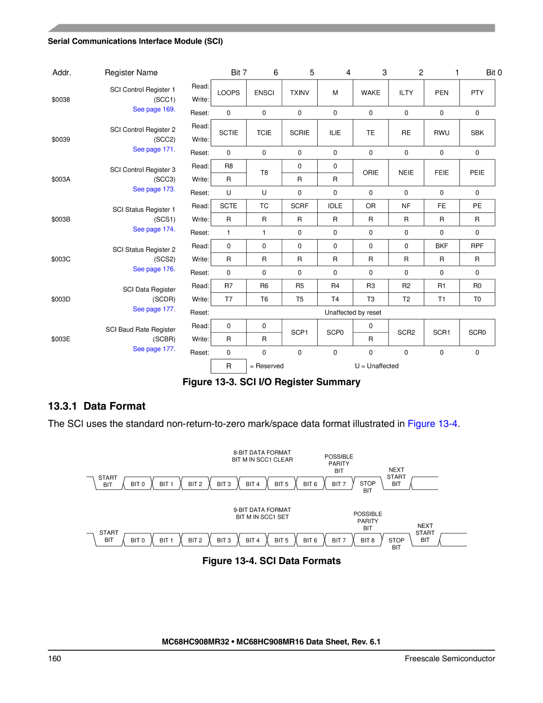 Freescale Semiconductor MC68HC908MR32, MC68HC908MR16 manual Data Format, Serial Communications Interface Module SCI Addr 