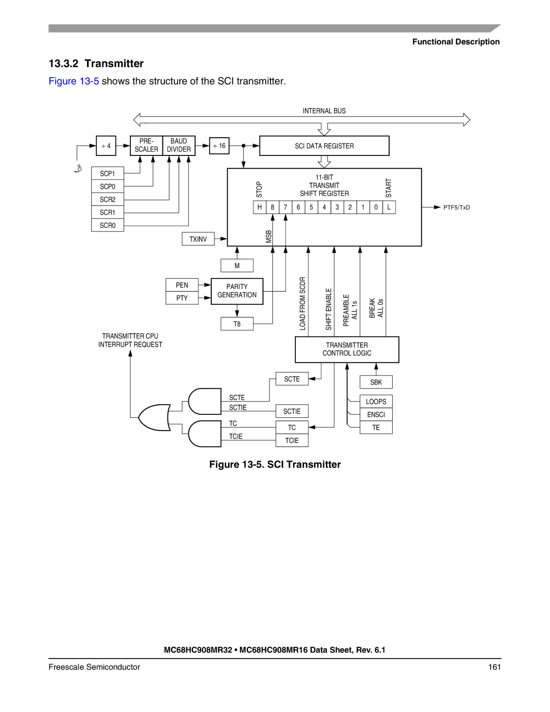 Freescale Semiconductor MC68HC908MR16, MC68HC908MR32 manual SCI Transmitter 