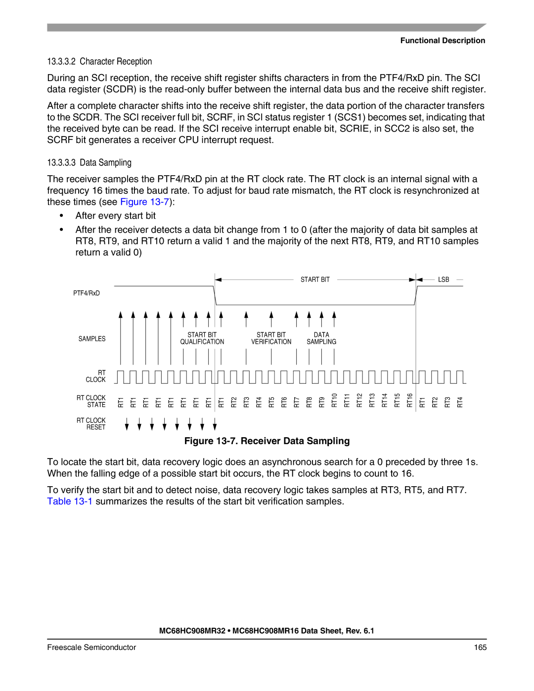 Freescale Semiconductor MC68HC908MR16, MC68HC908MR32 manual Character Reception, Data Sampling 