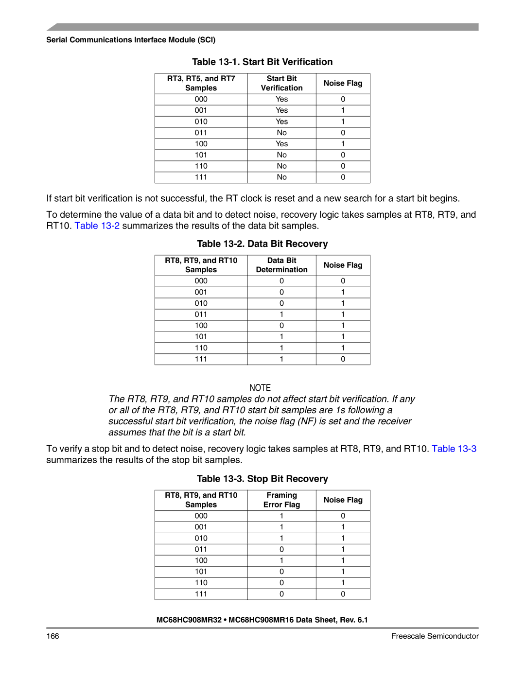 Freescale Semiconductor MC68HC908MR32, MC68HC908MR16 manual Start Bit Verification, Data Bit Recovery, Stop Bit Recovery 