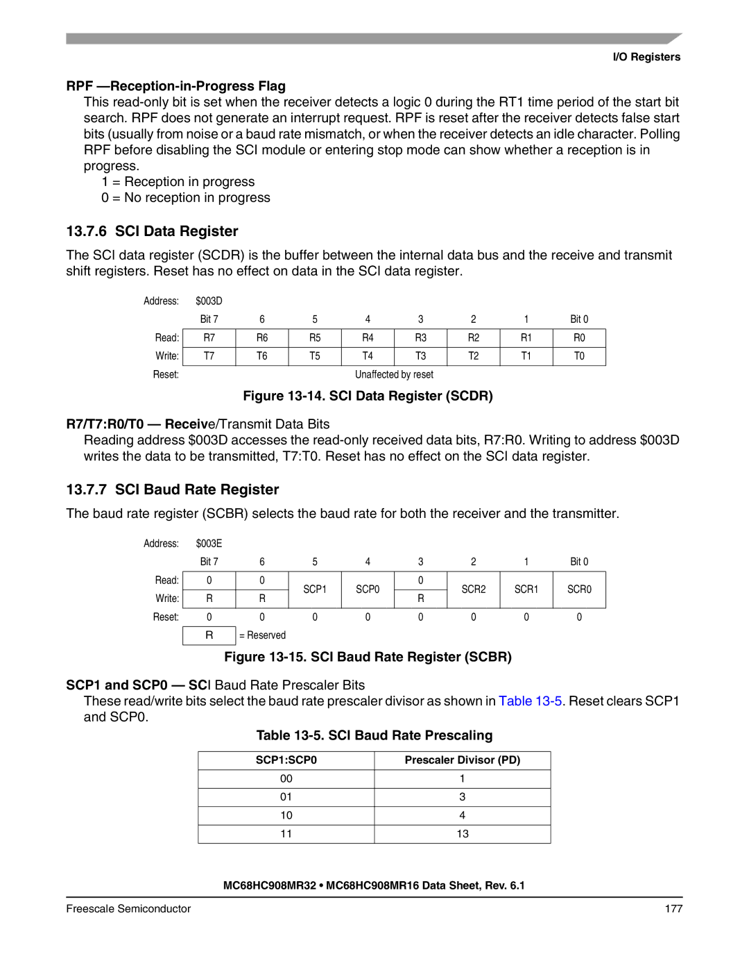 Freescale Semiconductor MC68HC908MR16 manual SCI Data Register, SCI Baud Rate Register, RPF -Reception-in-Progress Flag 