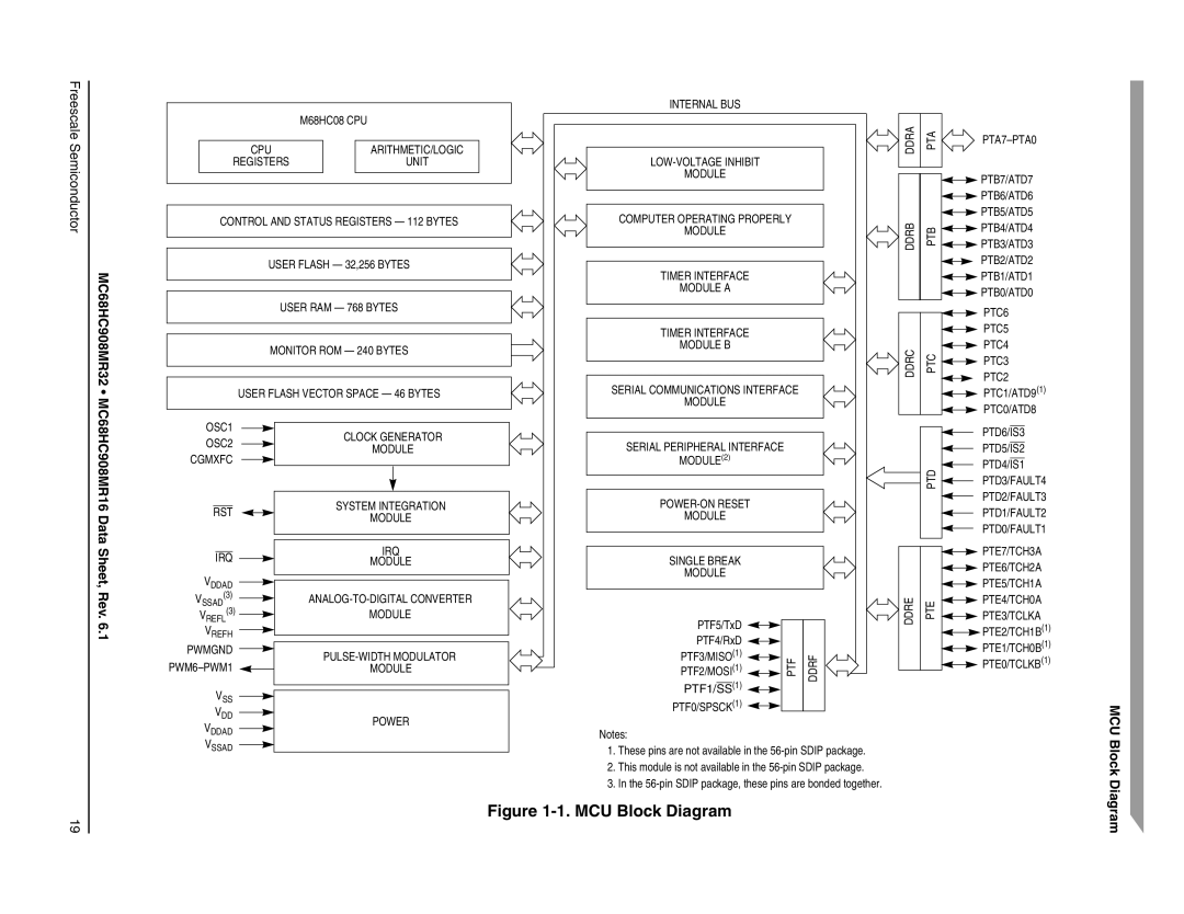 Freescale Semiconductor MC68HC908MR16, MC68HC908MR32 manual MCU Block, Diagram 