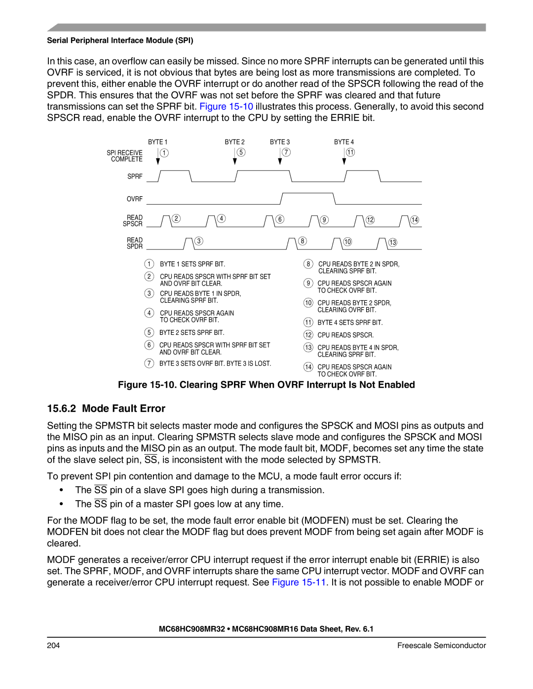 Freescale Semiconductor MC68HC908MR32, MC68HC908MR16 Mode Fault Error, Clearing Sprf When Ovrf Interrupt Is Not Enabled 