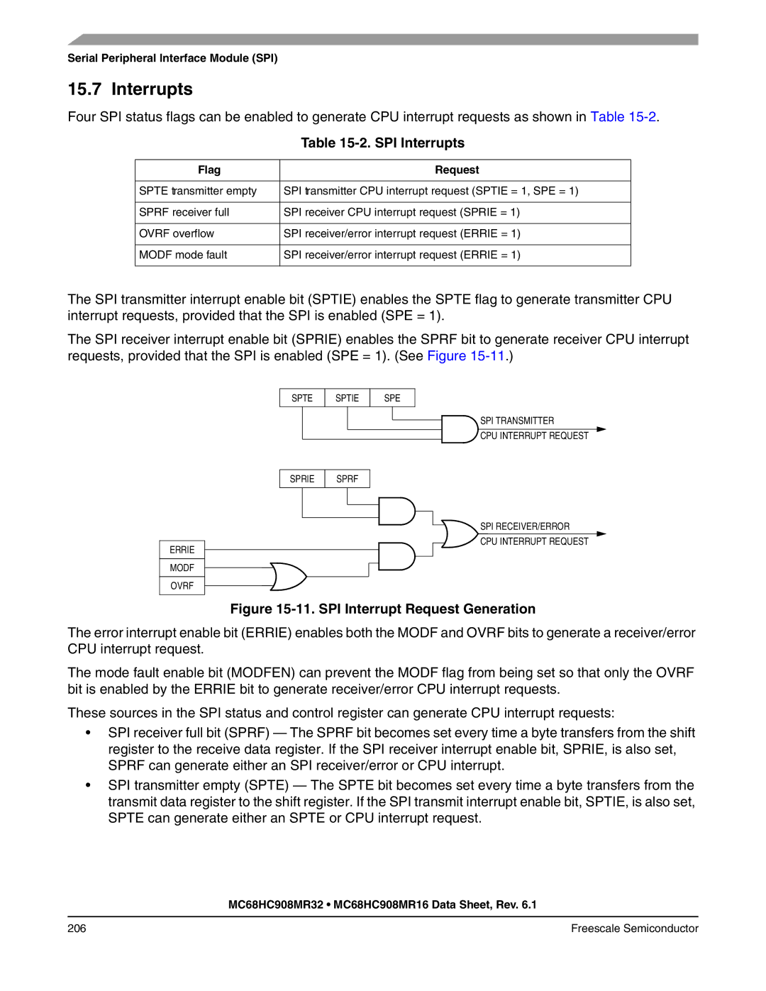 Freescale Semiconductor MC68HC908MR32, MC68HC908MR16 manual SPI Interrupts, Flag Request 