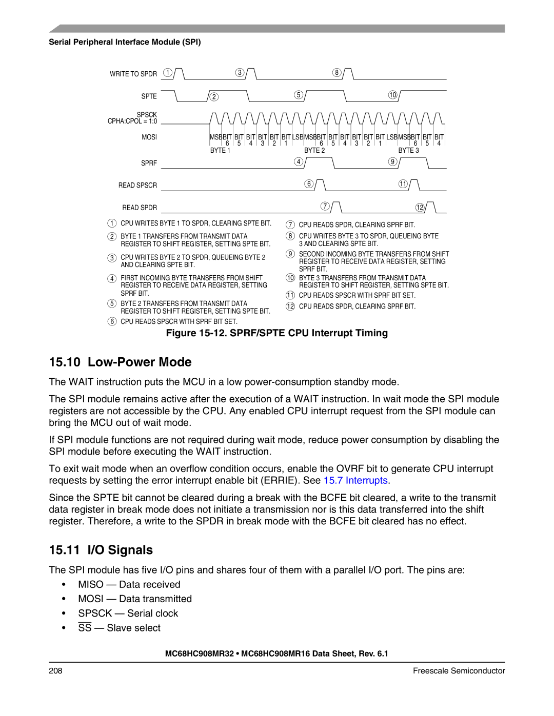 Freescale Semiconductor MC68HC908MR32, MC68HC908MR16 manual 15.11 I/O Signals, SPRF/SPTE CPU Interrupt Timing 