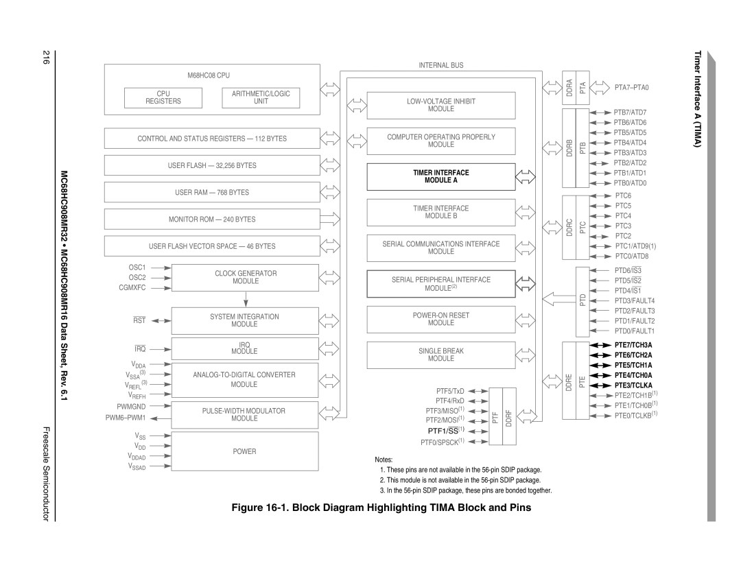 Freescale Semiconductor MC68HC908MR32 manual Block Diagram Highlighting Tima Block and Pins, Timer Interface a Tima 