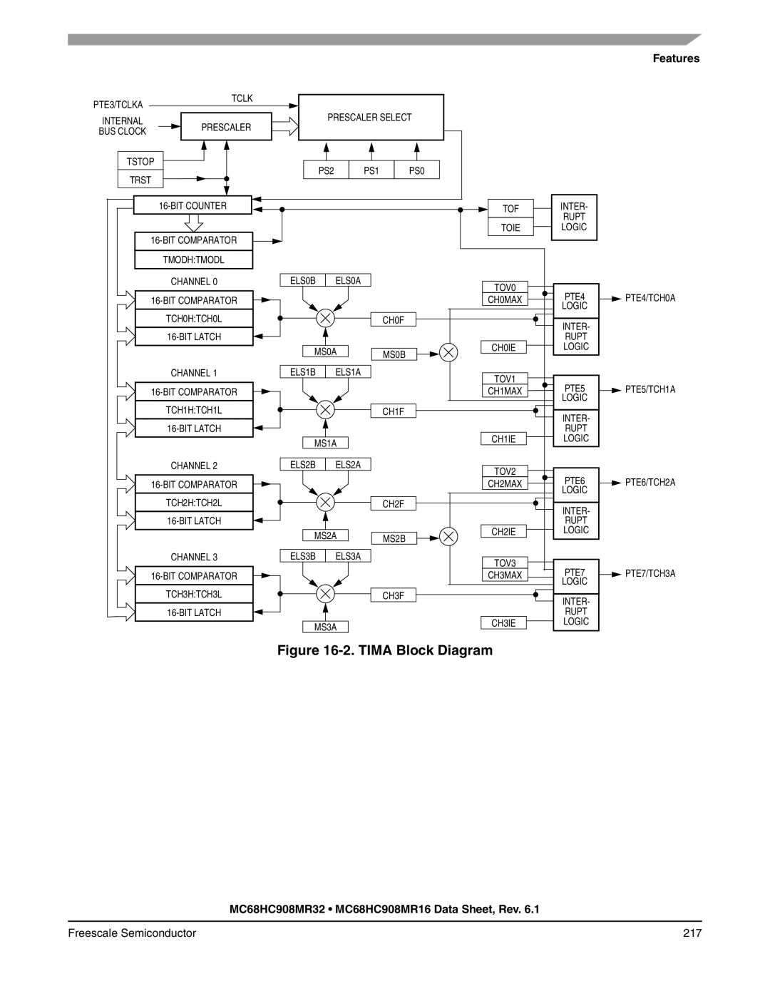 Freescale Semiconductor MC68HC908MR16, MC68HC908MR32 manual Tima Block Diagram 