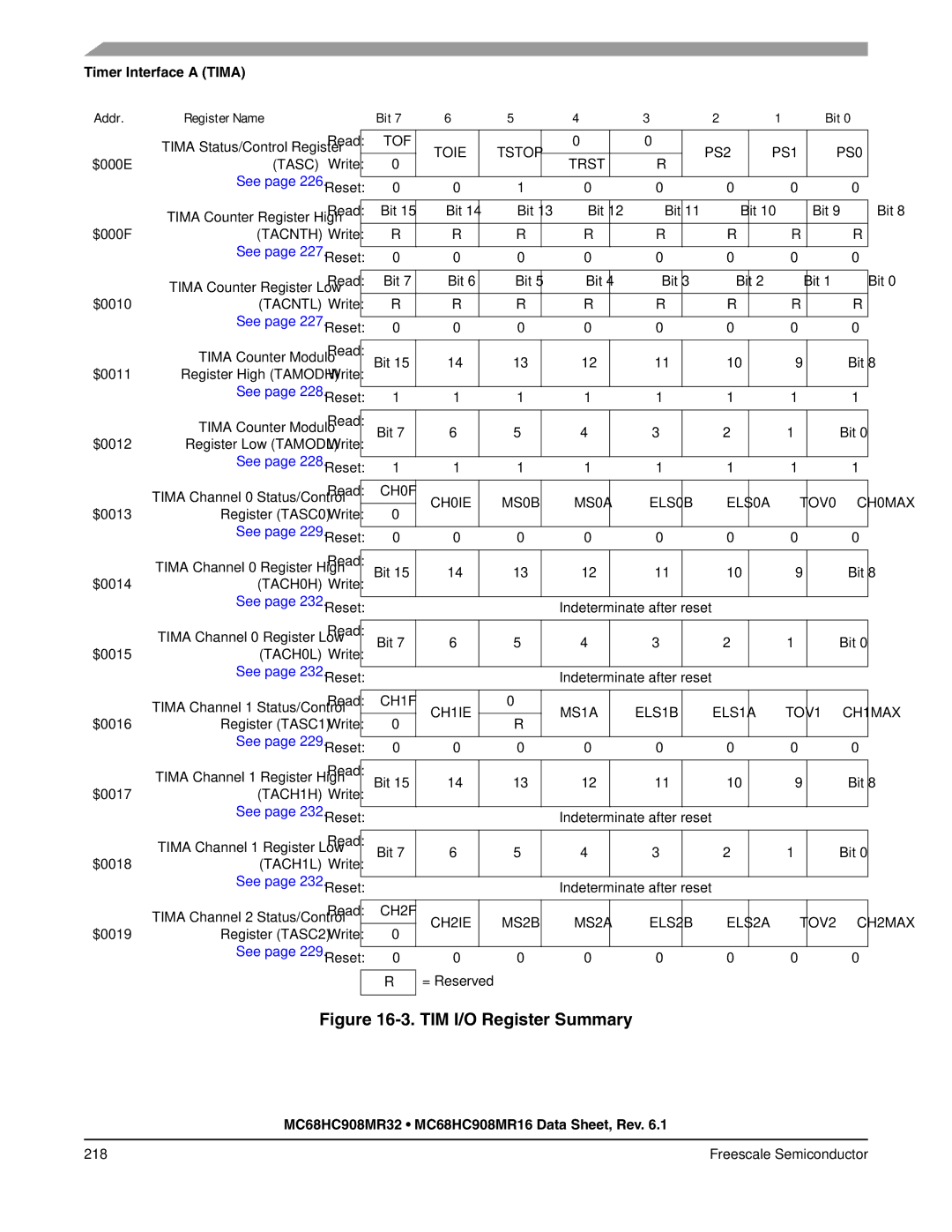 Freescale Semiconductor MC68HC908MR32 manual TIM I/O Register Summary, Timer Interface a Tima Addr Register Name Bit 