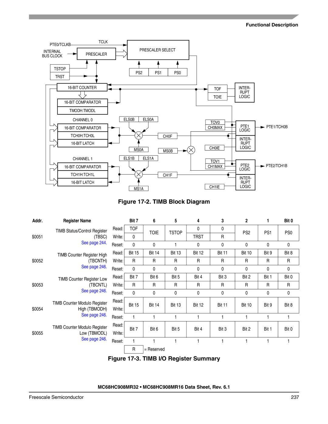 Freescale Semiconductor MC68HC908MR16, MC68HC908MR32 manual Timb Block Diagram 