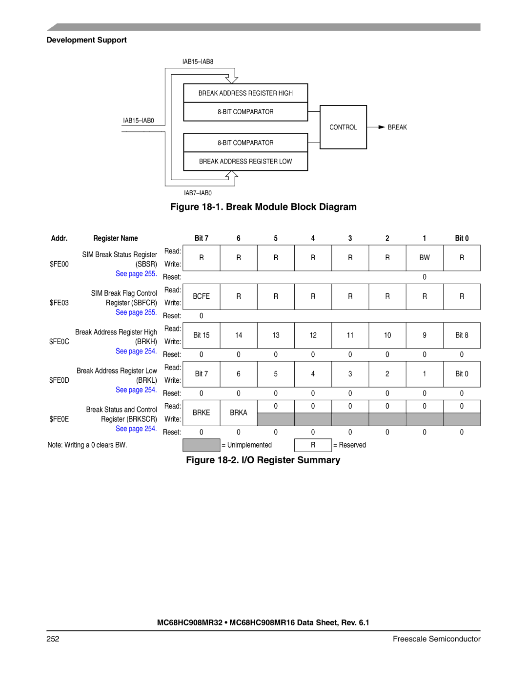 Freescale Semiconductor MC68HC908MR32, MC68HC908MR16 manual Break Module Block Diagram, Development Support 