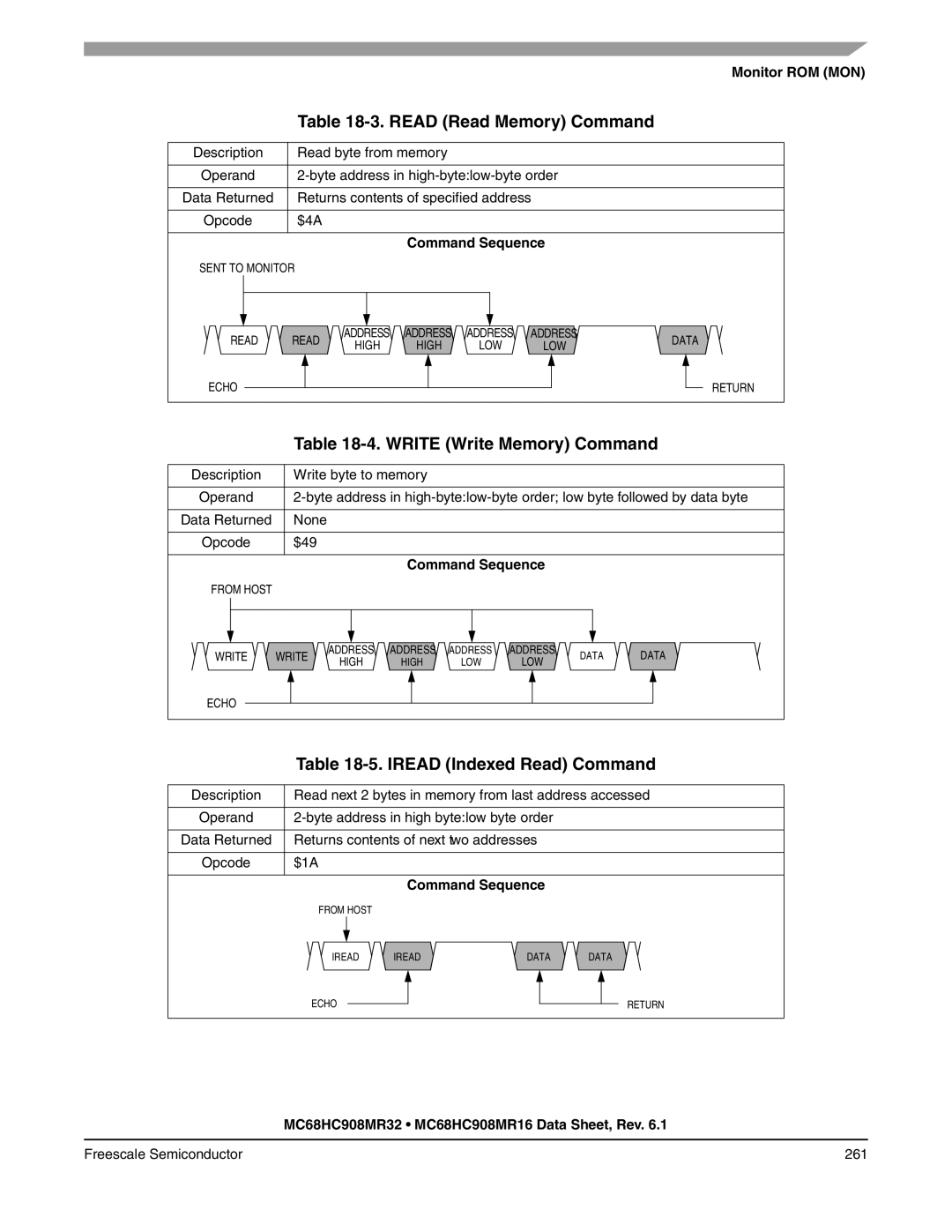 Freescale Semiconductor MC68HC908MR16 Read Read Memory Command, Write Write Memory Command, Iread Indexed Read Command 