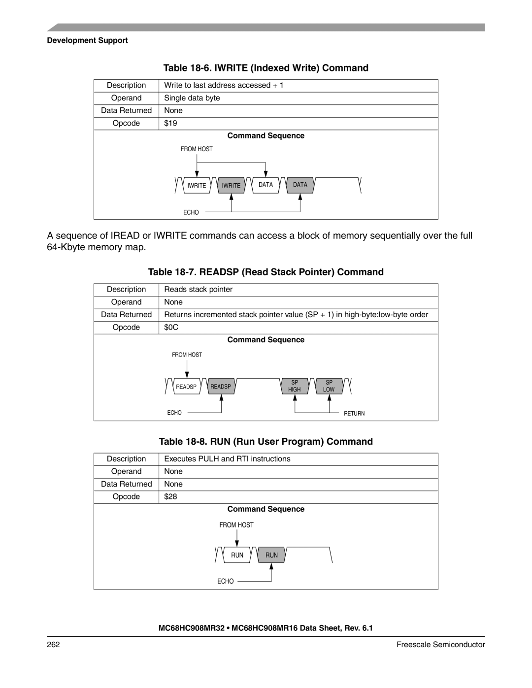 Freescale Semiconductor MC68HC908MR32, MC68HC908MR16 manual Iwrite Indexed Write Command, Readsp Read Stack Pointer Command 