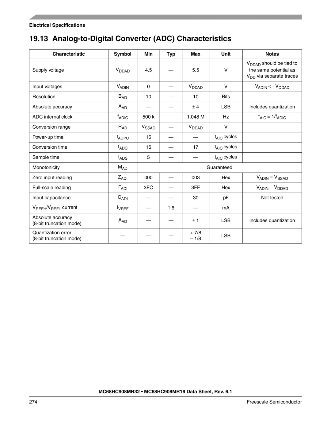 Freescale Semiconductor MC68HC908MR32, MC68HC908MR16 manual Analog-to-Digital Converter ADC Characteristics, 3FF 