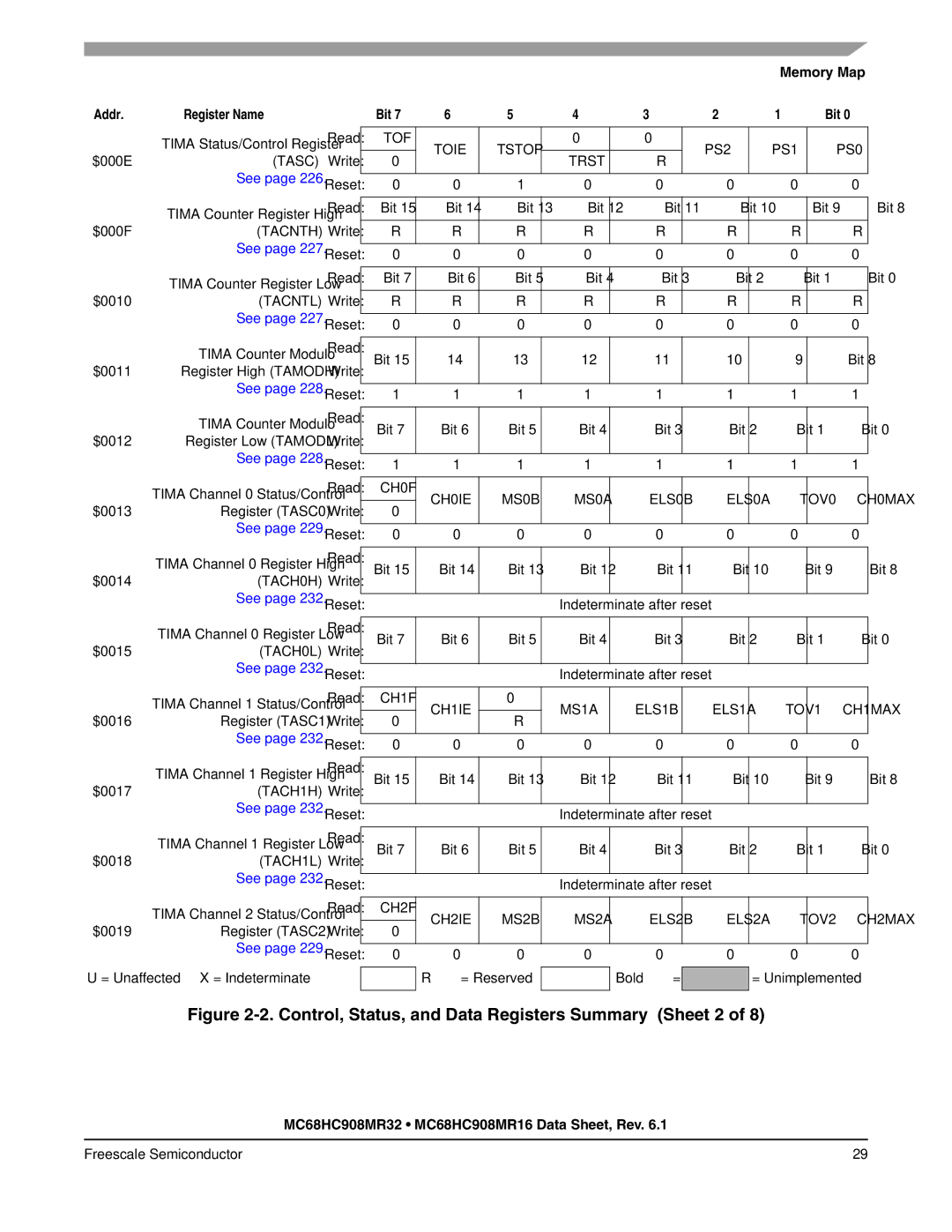 Freescale Semiconductor MC68HC908MR16, MC68HC908MR32 manual Control, Status, and Data Registers Summary Sheet 2 