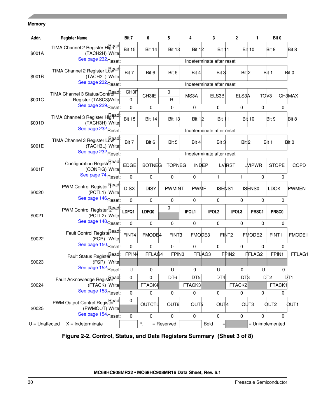 Freescale Semiconductor MC68HC908MR32 manual Control, Status, and Data Registers Summary Sheet 3, Memory Addr Register Name 