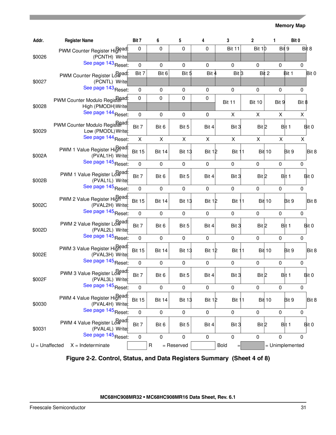 Freescale Semiconductor MC68HC908MR16, MC68HC908MR32 manual Control, Status, and Data Registers Summary Sheet 4 