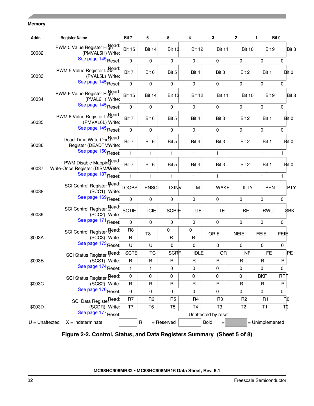 Freescale Semiconductor MC68HC908MR32 Control, Status, and Data Registers Summary Sheet 5, Memory Addr Register Name Bit 