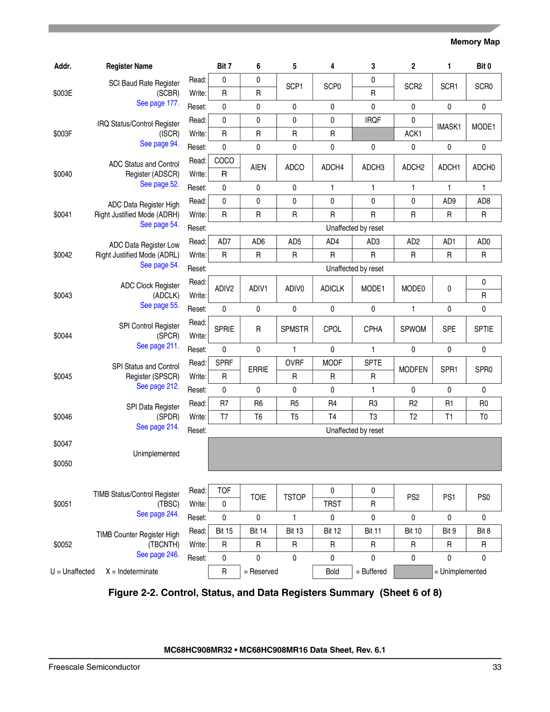 Freescale Semiconductor MC68HC908MR16 manual Control, Status, and Data Registers Summary Sheet 6, Addr Register Name 