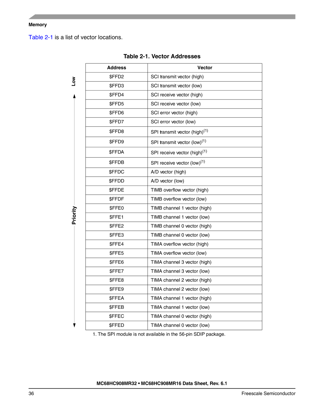 Freescale Semiconductor MC68HC908MR32, MC68HC908MR16 manual Vector Addresses, Address Vector Low 