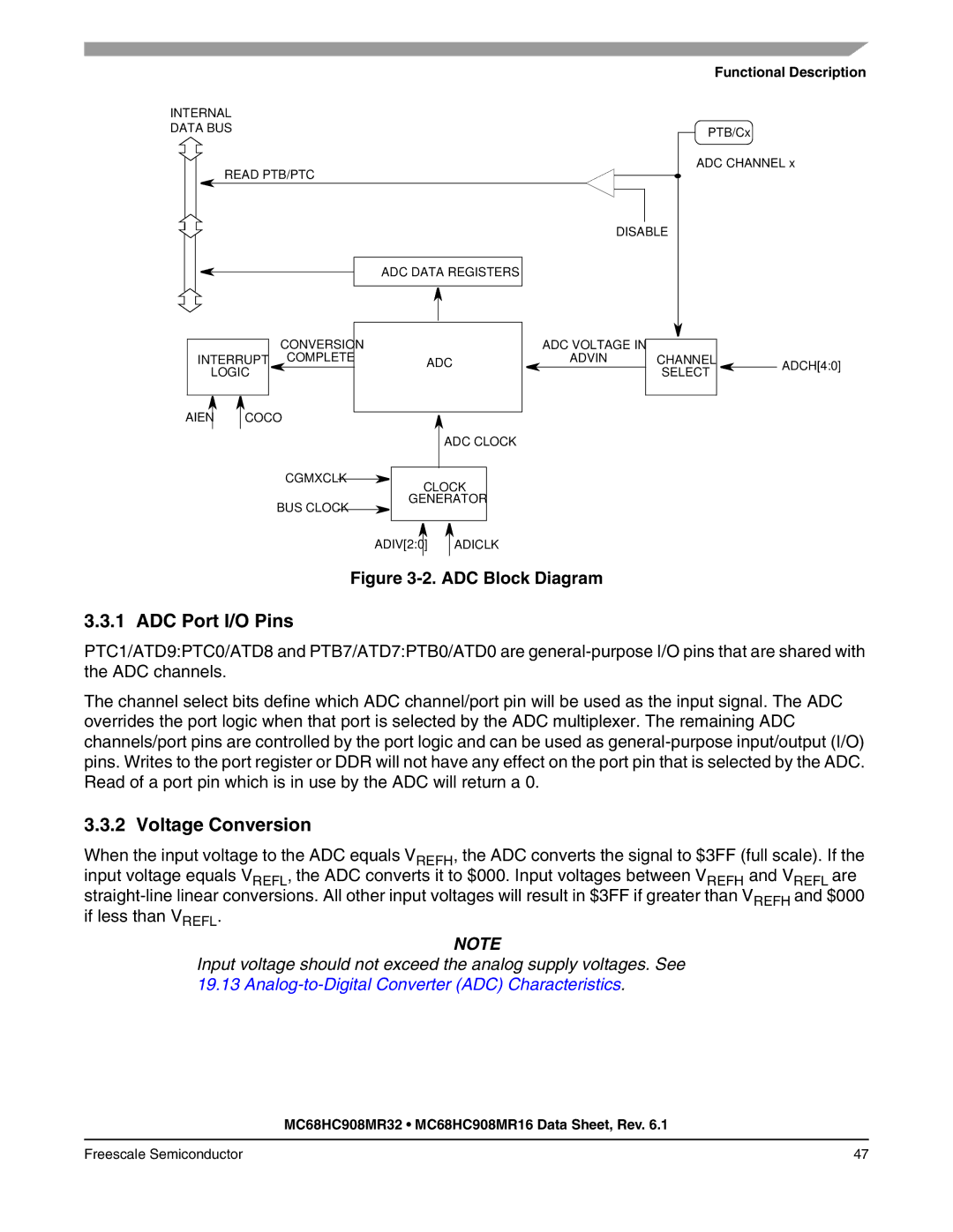 Freescale Semiconductor MC68HC908MR16, MC68HC908MR32 manual ADC Port I/O Pins, Voltage Conversion, Functional Description 