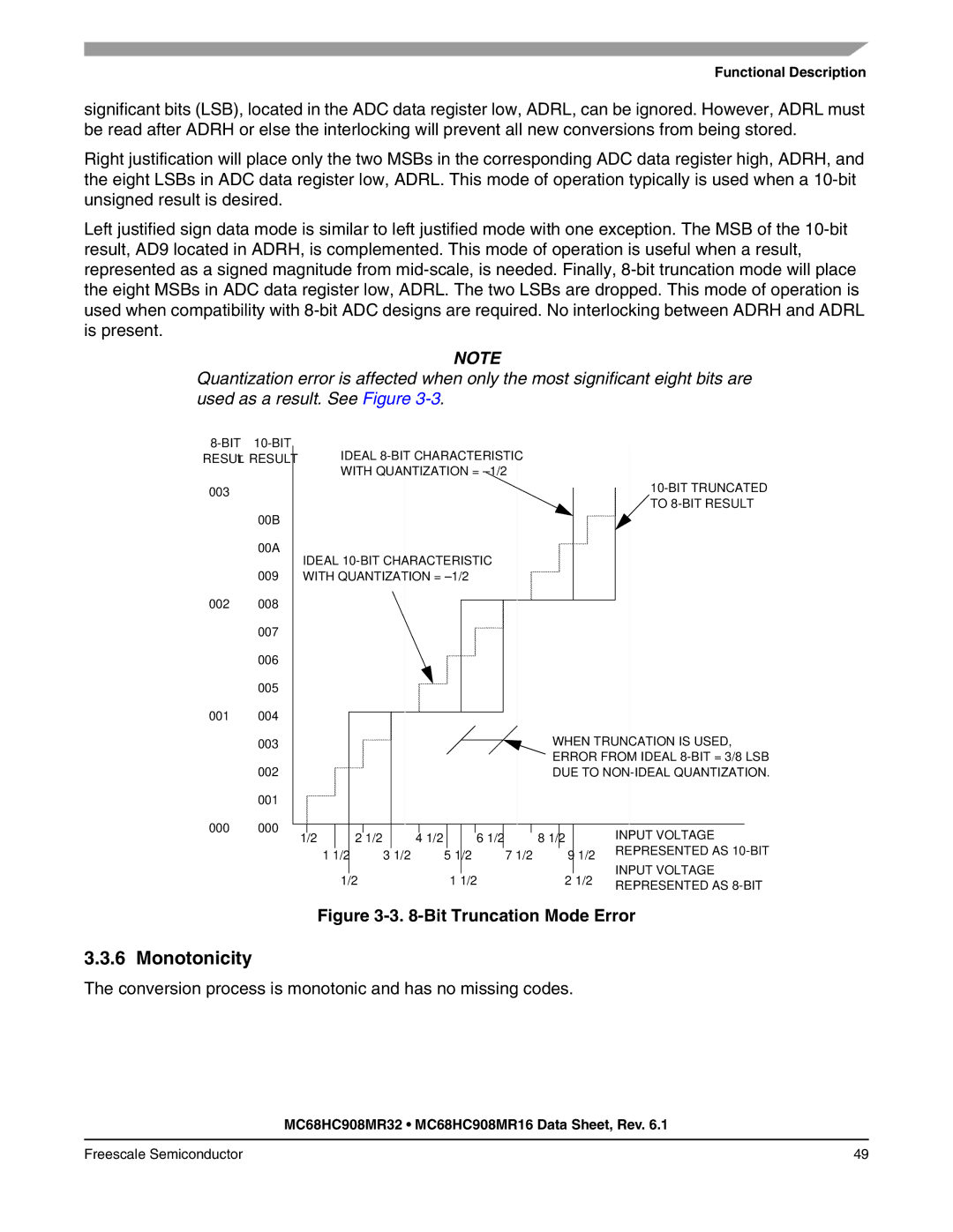 Freescale Semiconductor MC68HC908MR16, MC68HC908MR32 manual Monotonicity, Bit Truncation Mode Error 