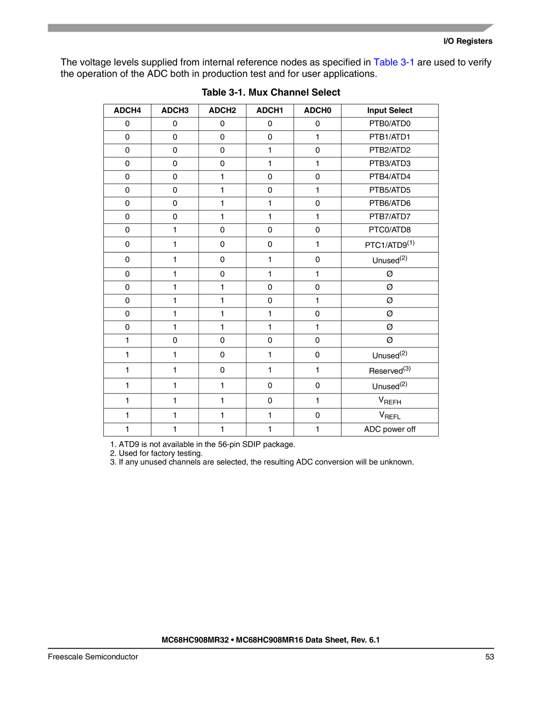 Freescale Semiconductor MC68HC908MR16, MC68HC908MR32 manual Mux Channel Select, Input Select 