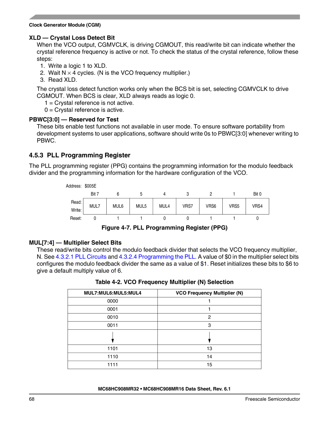 Freescale Semiconductor MC68HC908MR32 PLL Programming Register, XLD Crystal Loss Detect Bit, PBWC30 Reserved for Test 