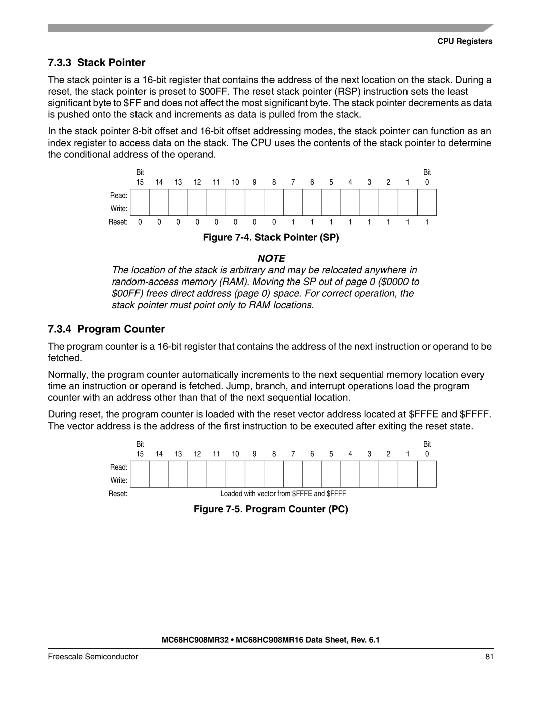 Freescale Semiconductor MC68HC908MR16, MC68HC908MR32 manual Stack Pointer, Program Counter, CPU Registers 